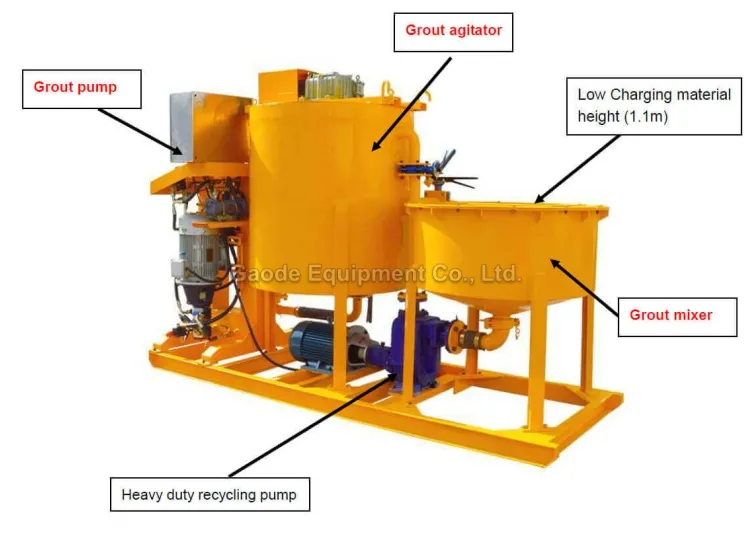 Gaodetec GGP250/700/75PI-E Cement Grout Injection Station for Foundation Repair Ground